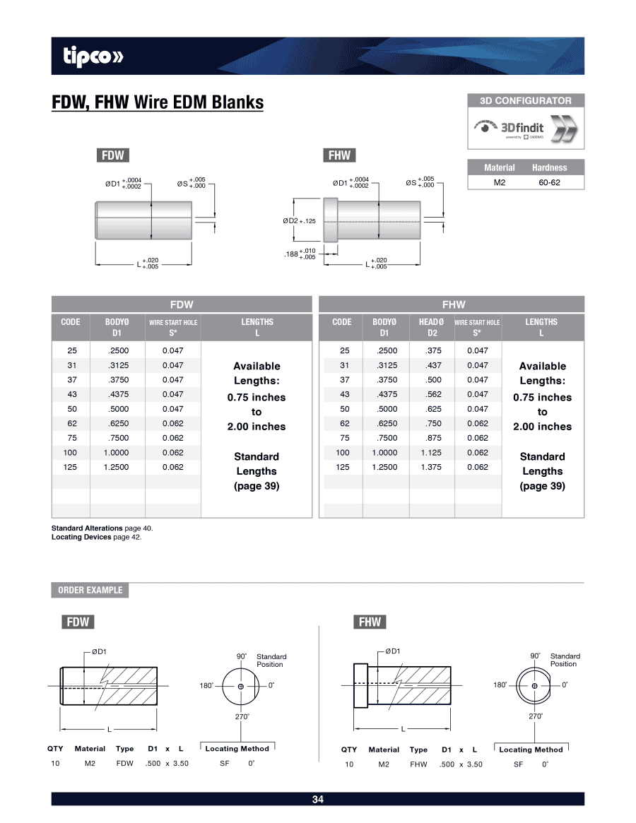 FDW Blank (Inch Wire) | Tipco Inc.